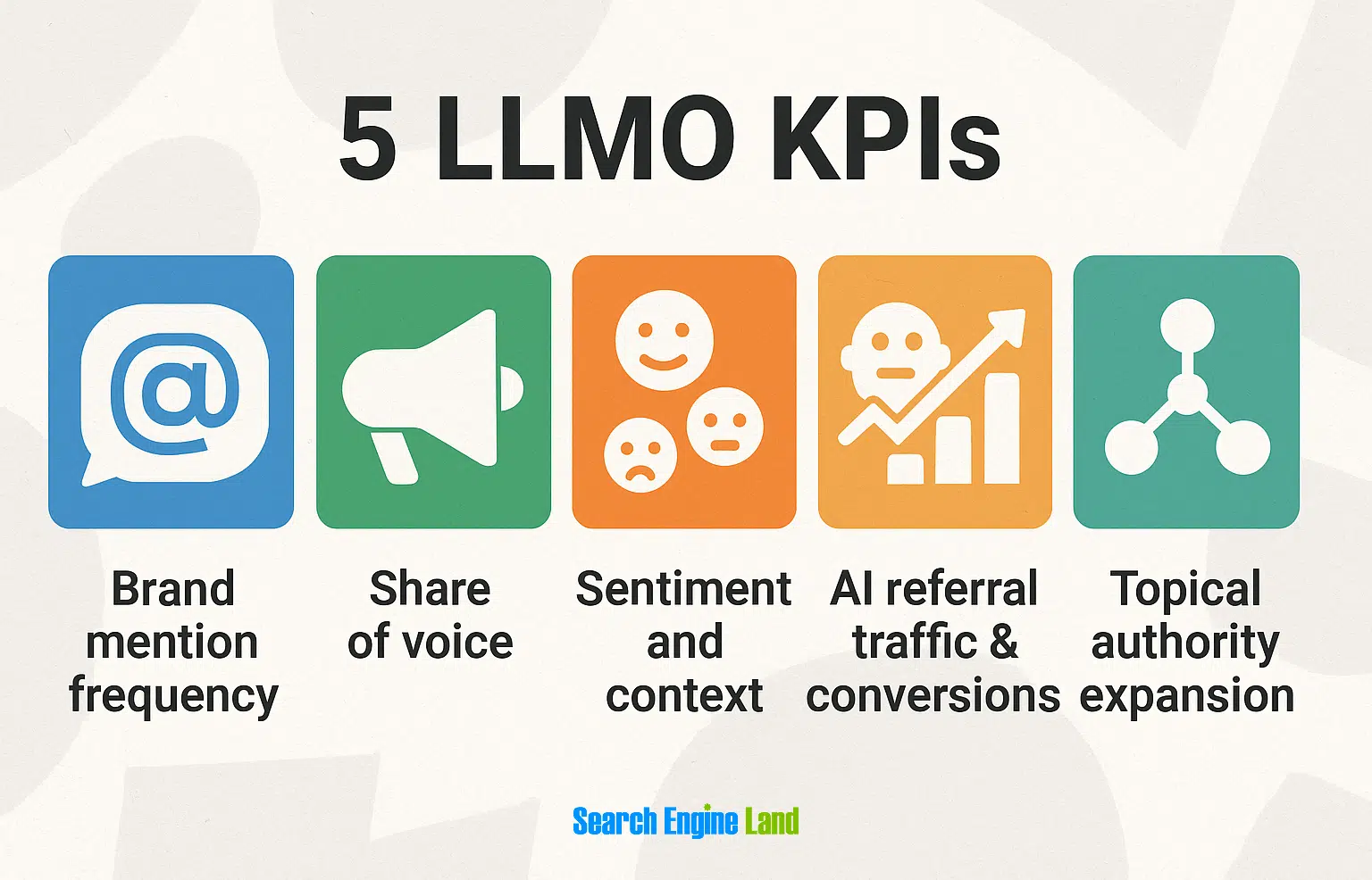 Llmo Kpis