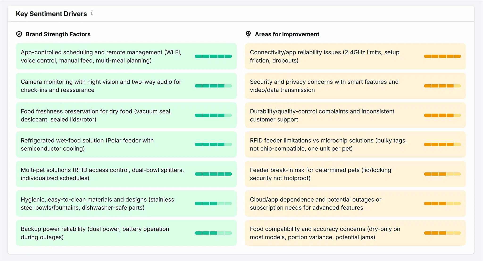 Semrush Ai Key Sentiment Drivers Scaled