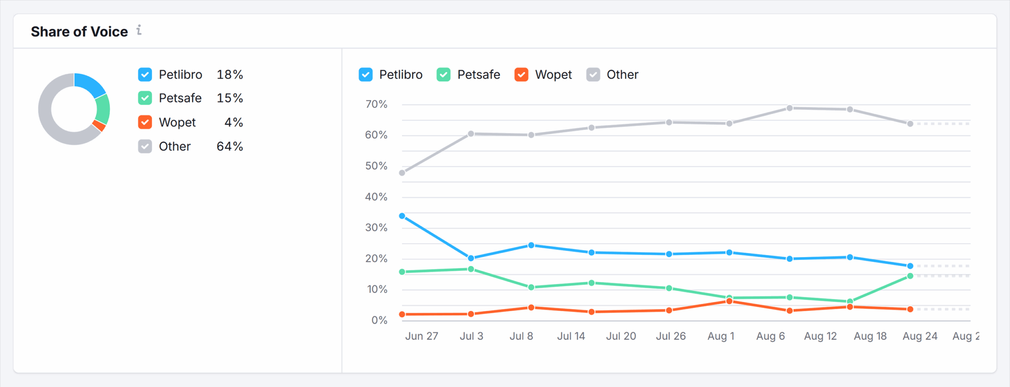 Semrush Ai Toolkit Share Of Voice Scaled
