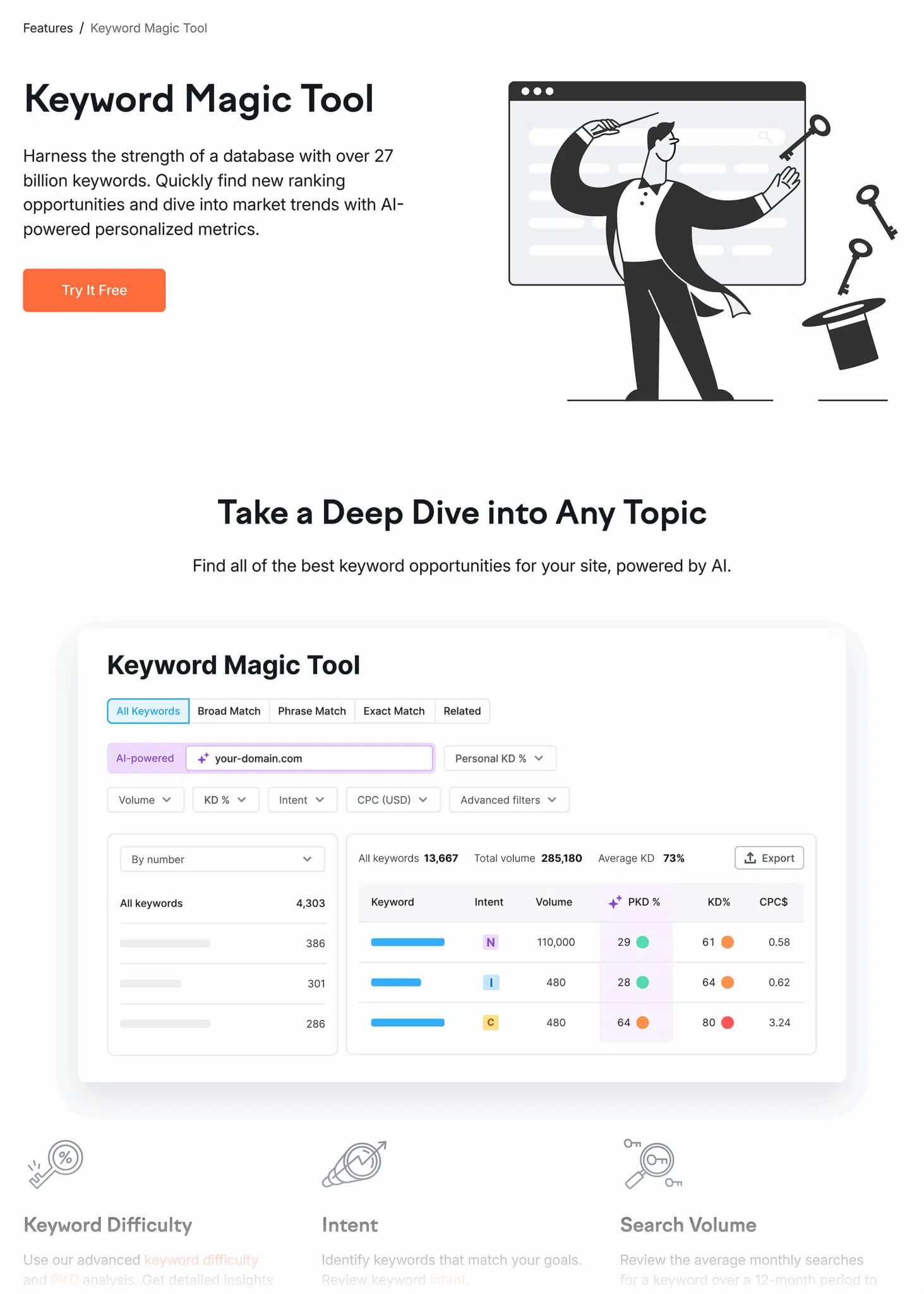 Semrush Kmt Landing Page Scaled