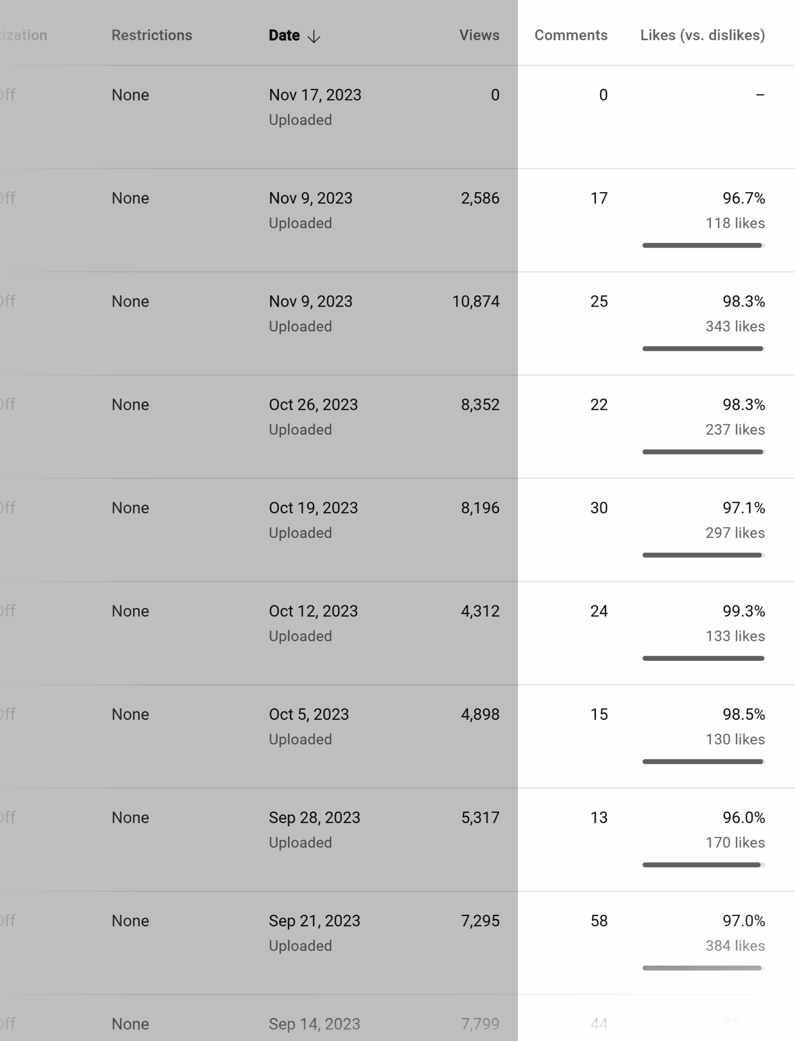 Youtube Studio Uploads Scaled
