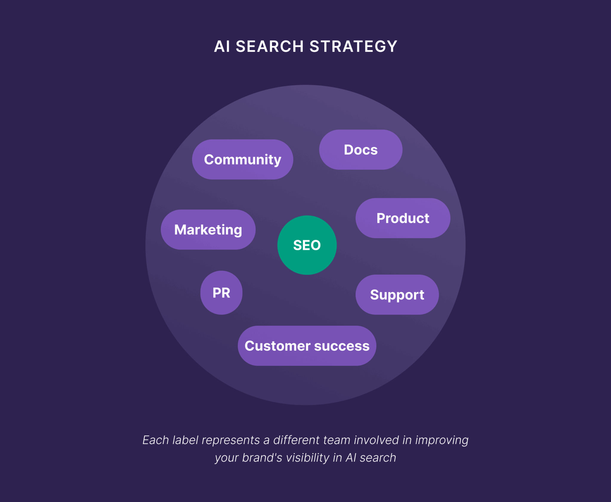 Ai Search Strategy Scaled
