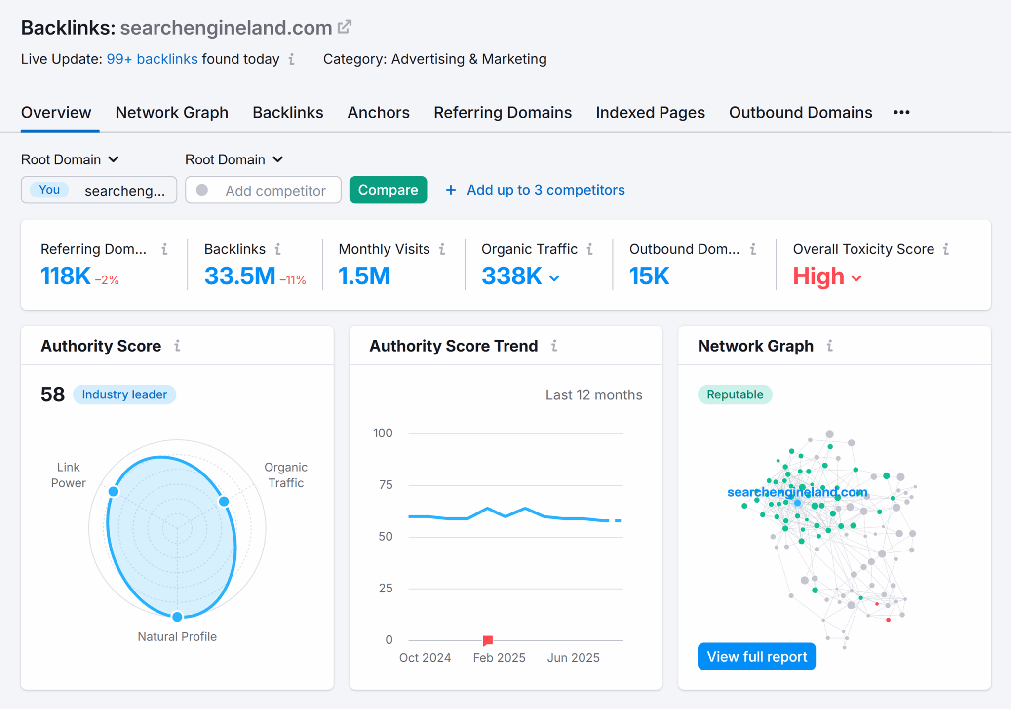 Backlink Analytics Sel Overview Scaled