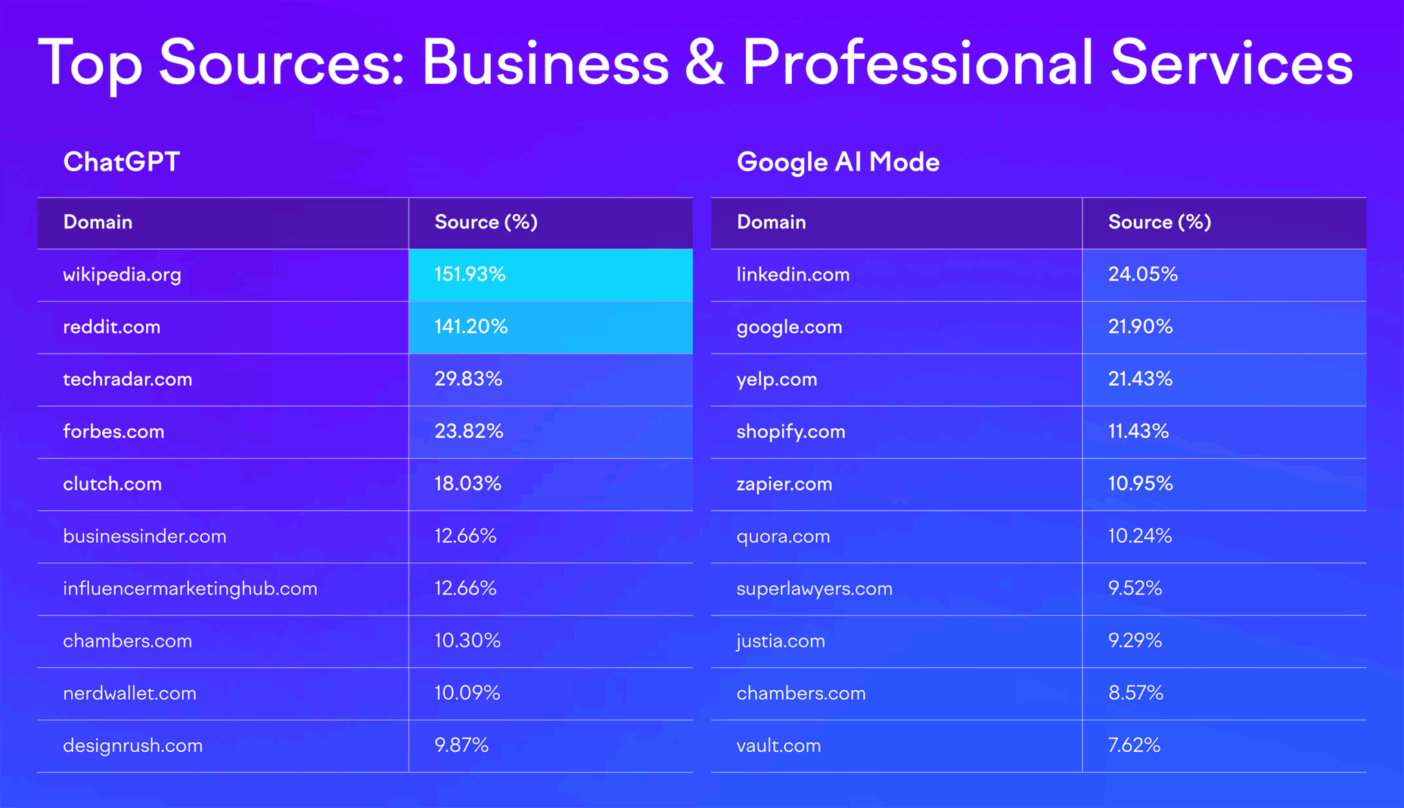 Business Professional Services Ai Sources Scaled