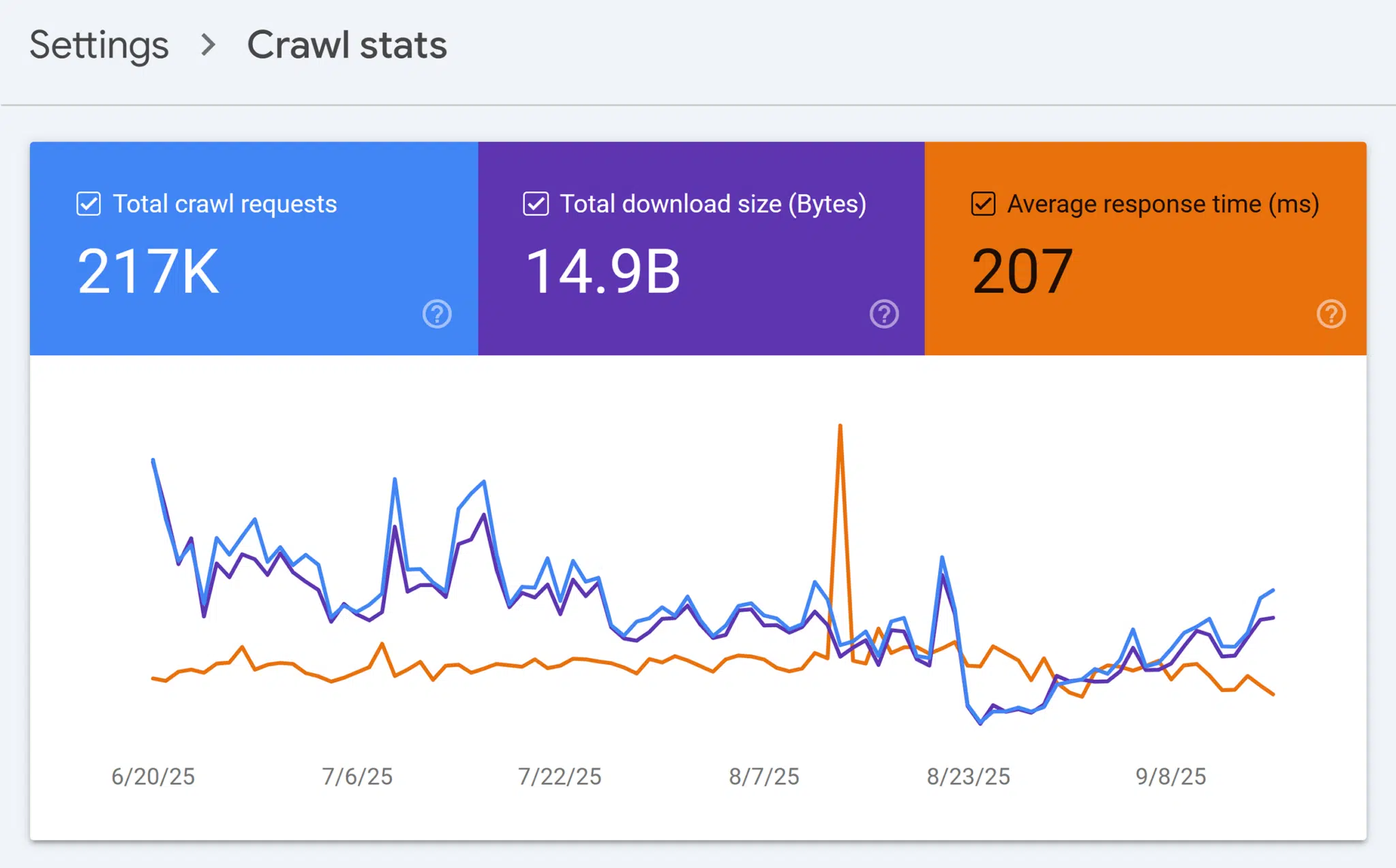 Gsc Crawl Stats Scaled