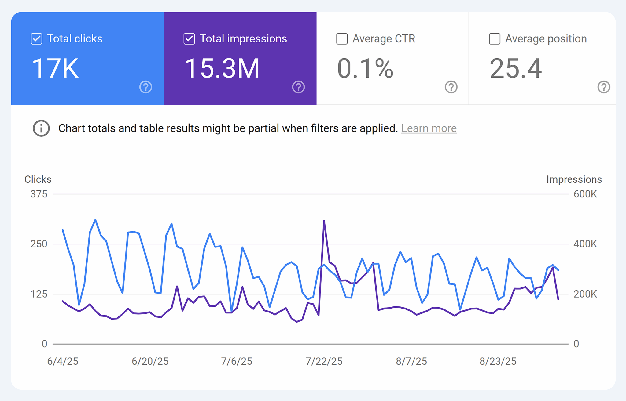 Gsc Search Results Filter Guide Scaled