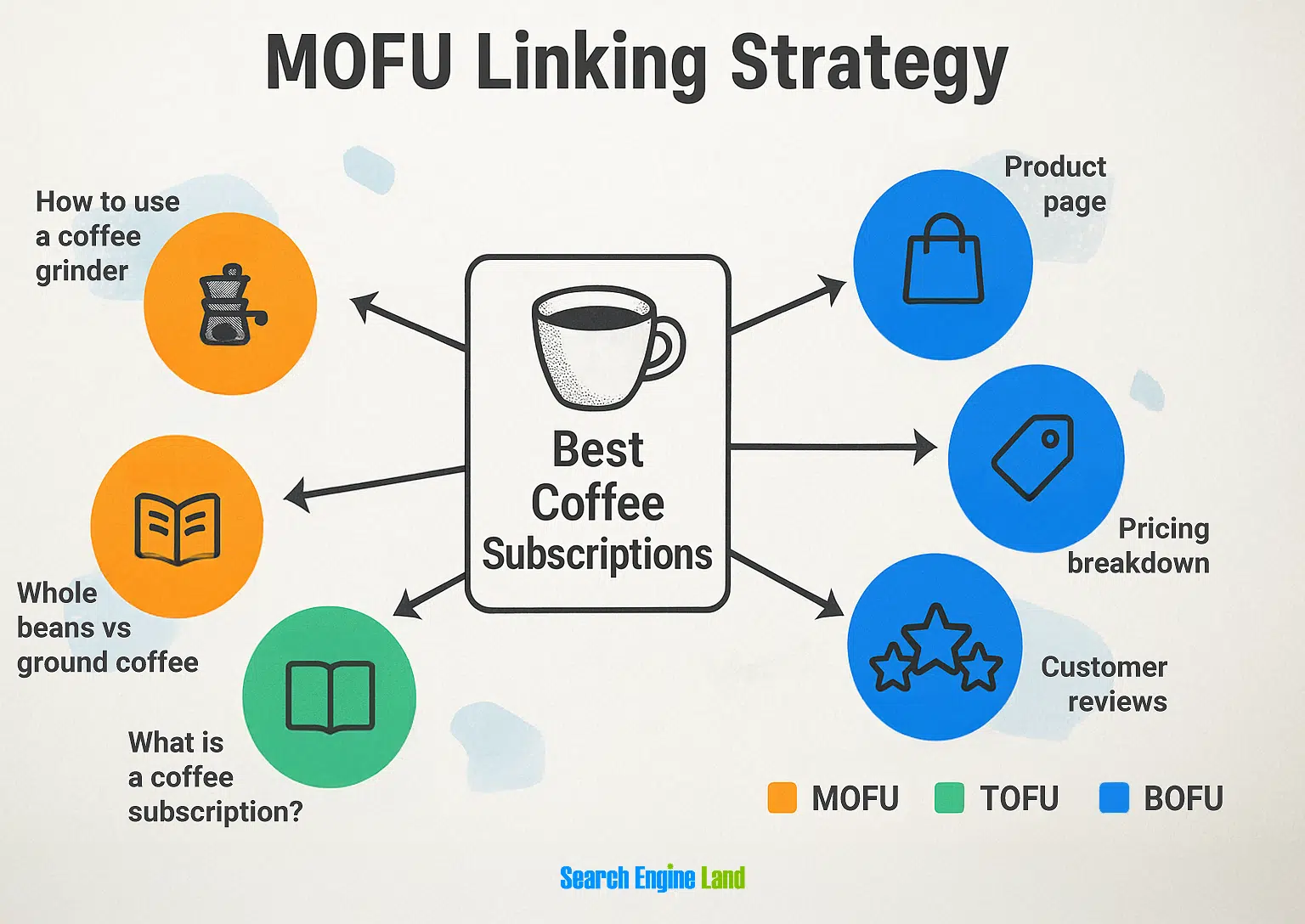 Linking Strategy