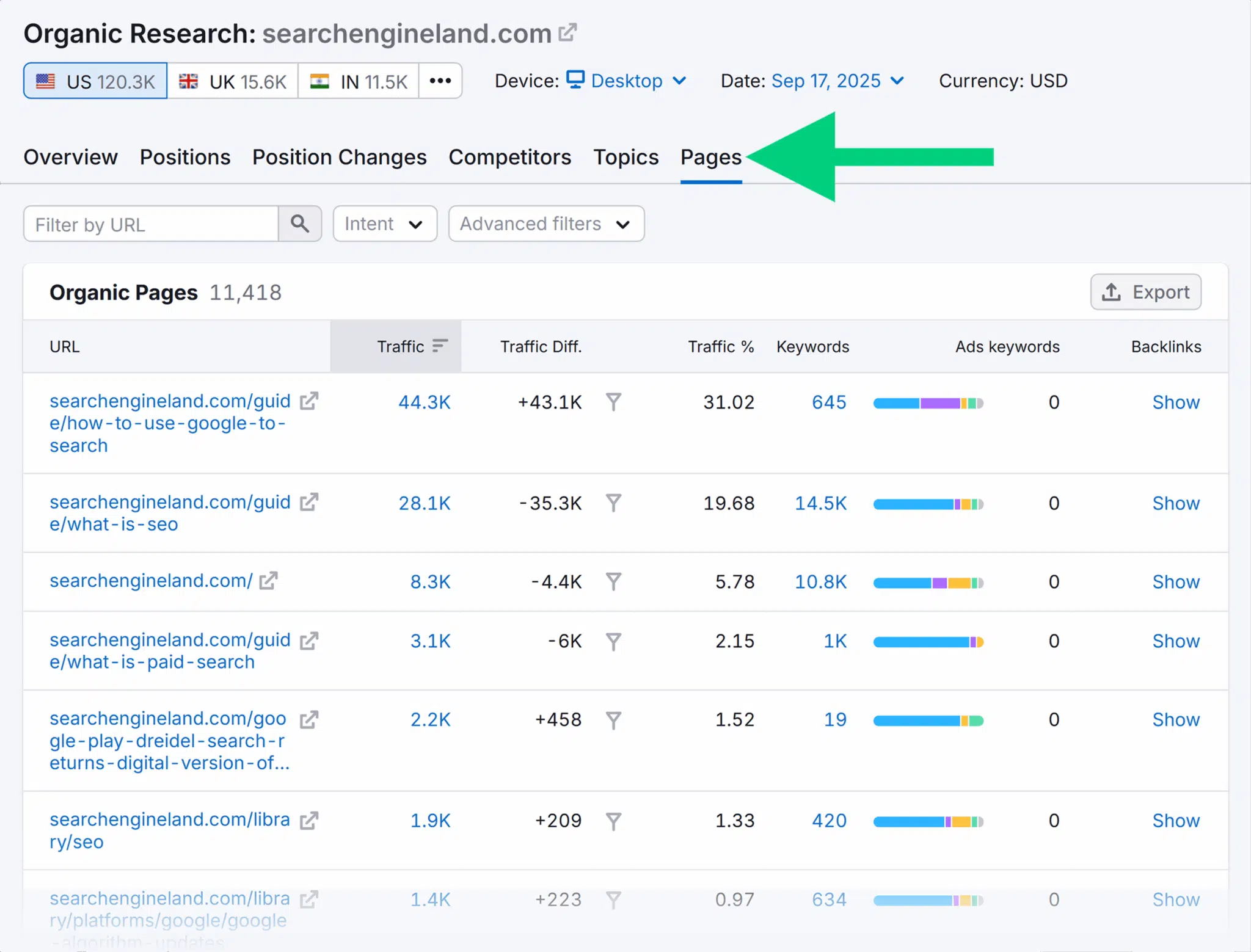 Organic Research Sel Pages Scaled
