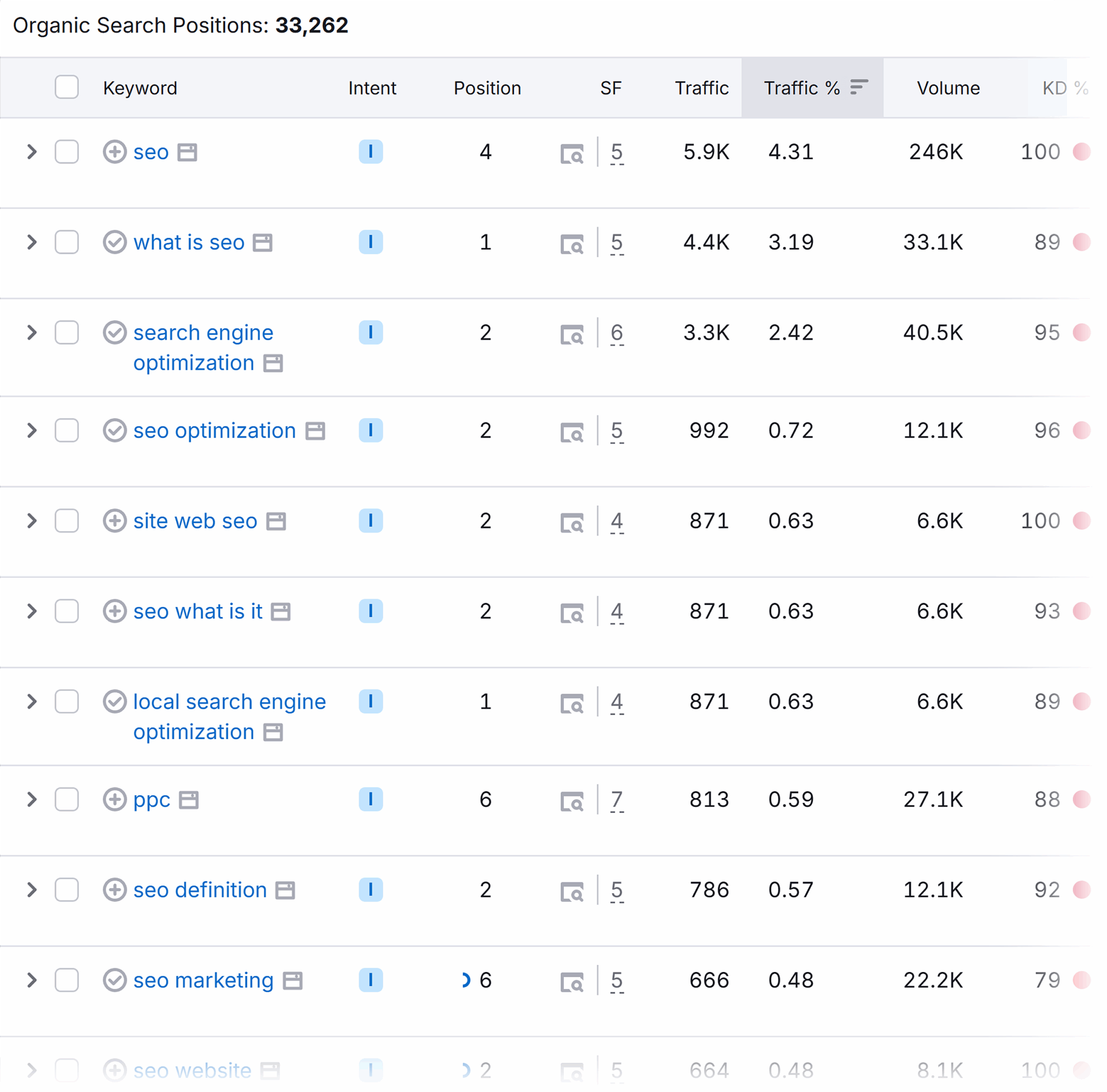 Organic Research Sel Positions Filtered Scaled