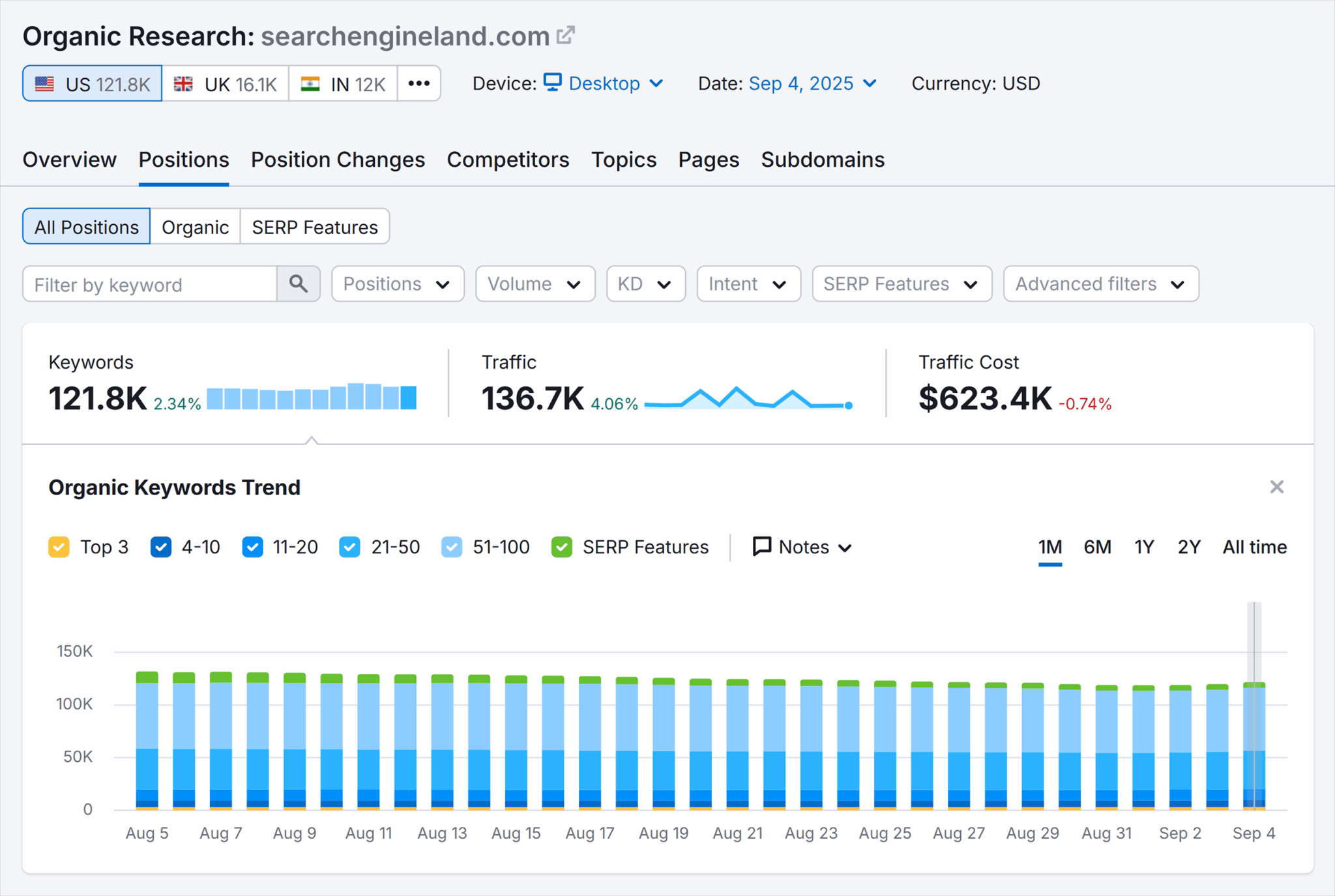 Organic Research Sel Positions Scaled