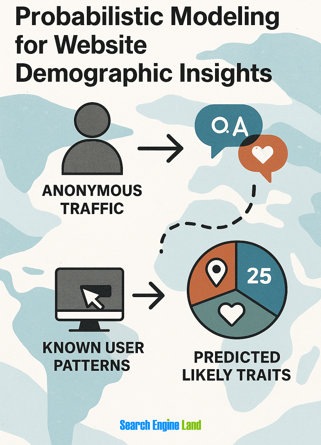 Probabilistic Modeling