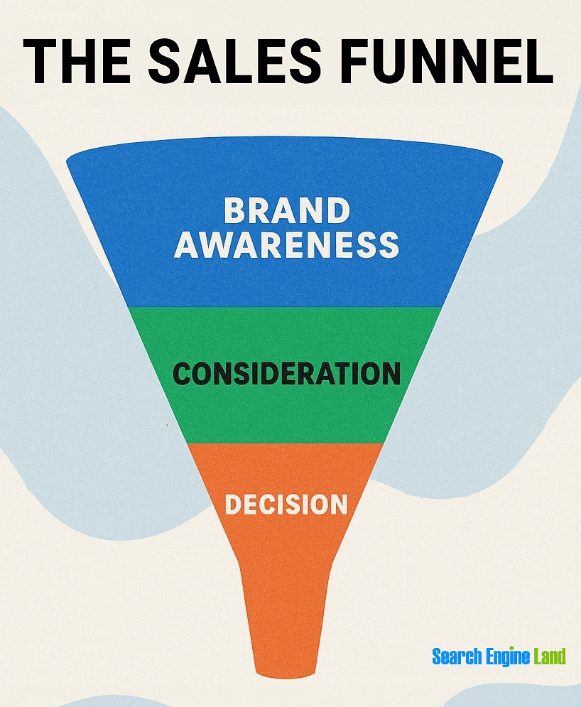 Sales Funnel