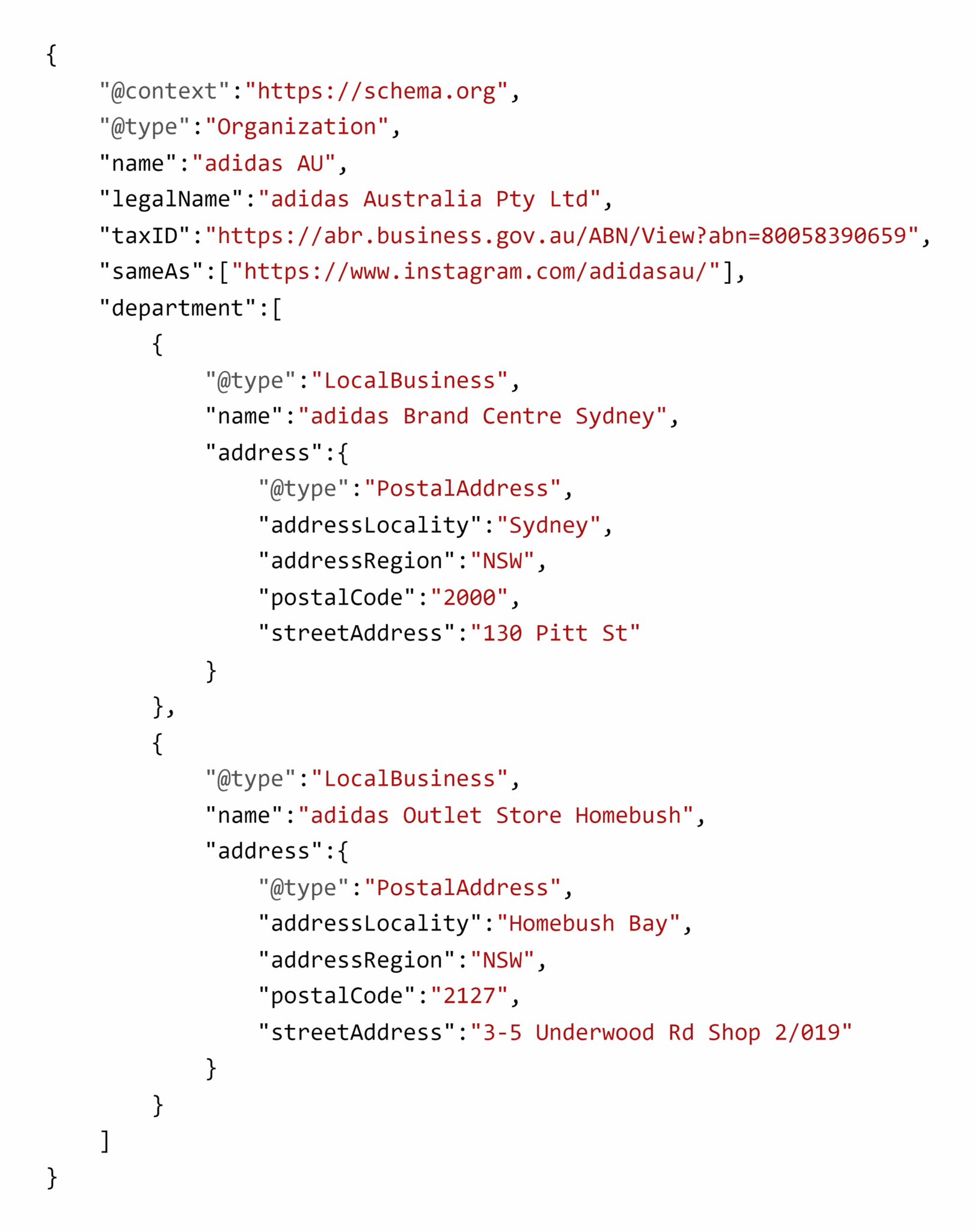 Schema Organization Scaled