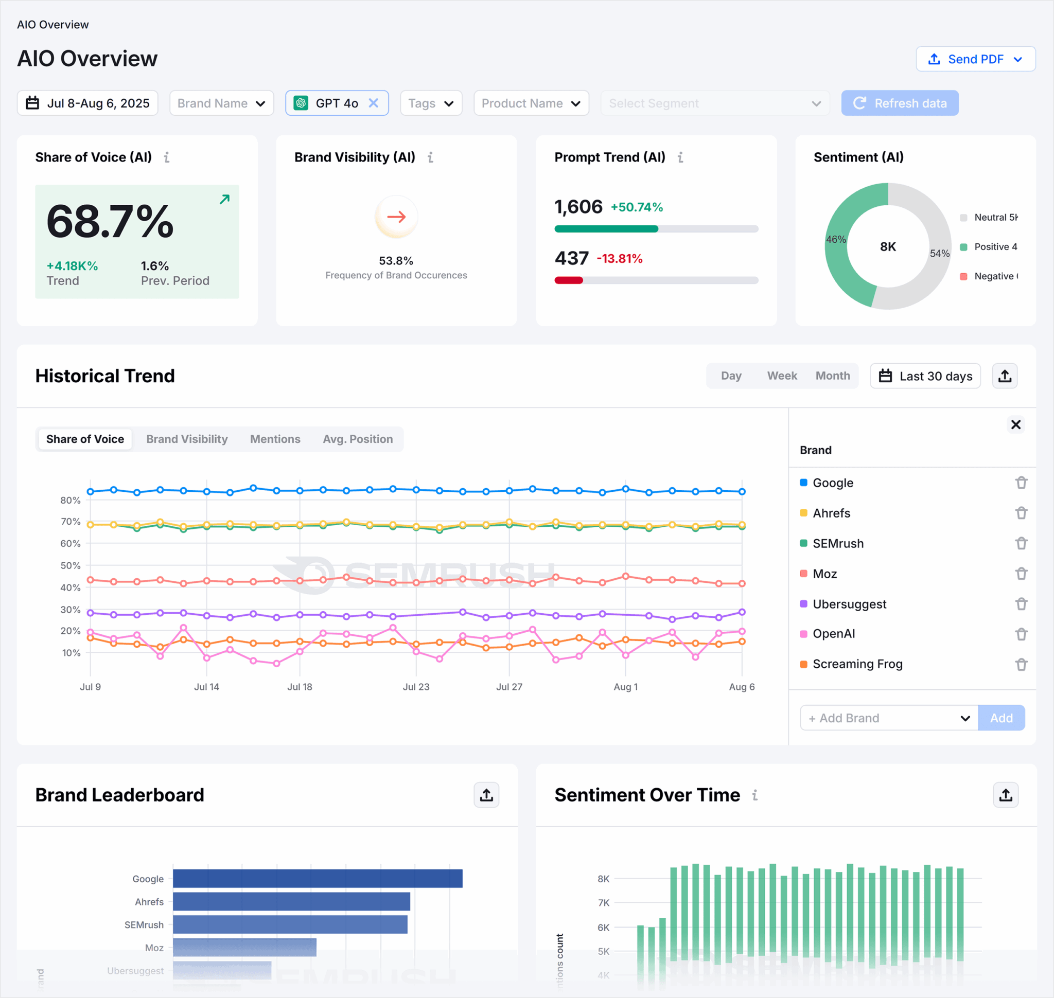 Semrush Enterprise AIO – Backlinko – AIO Overview