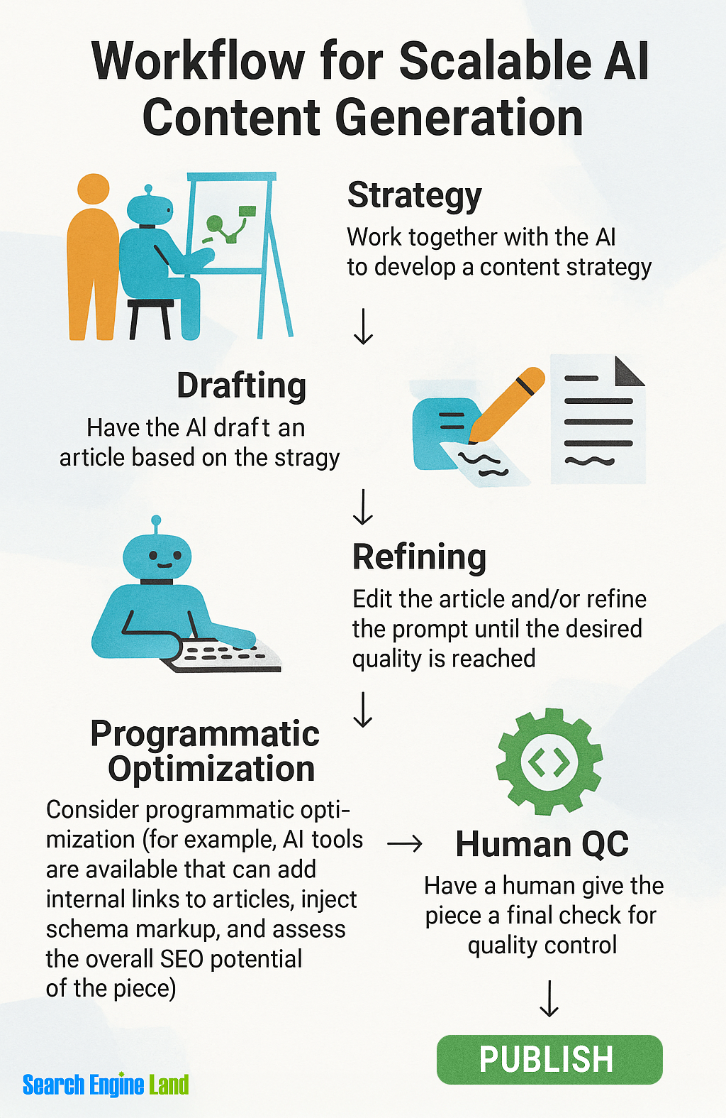 SEO Benefits of Using AI-Generated Videos with Sora 2