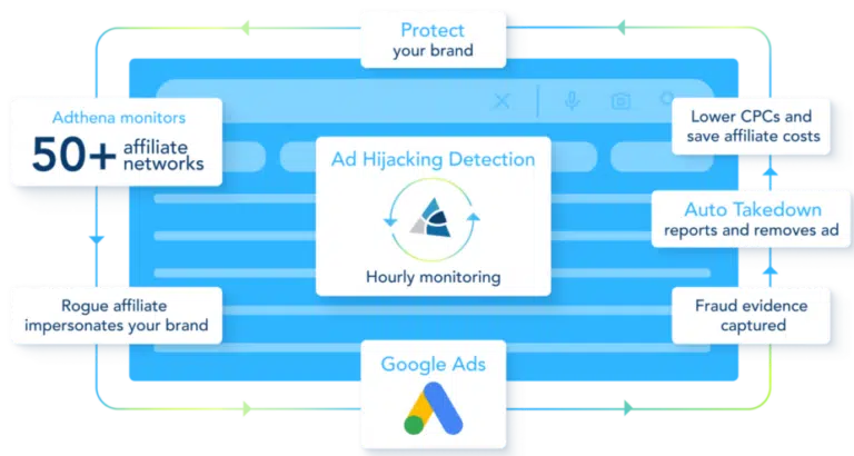 Adthena 20251006 Ad Hijacking E1759411114170