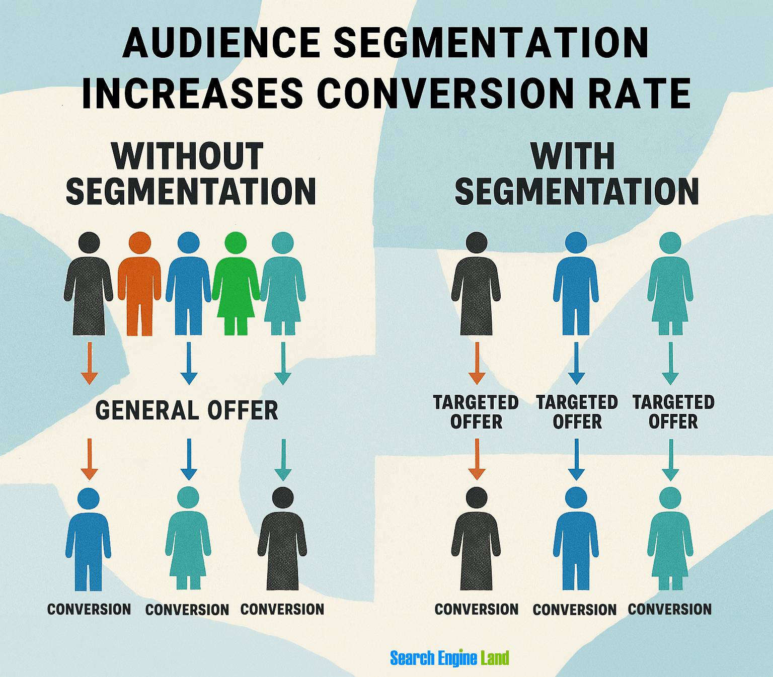 Audience Segmentation