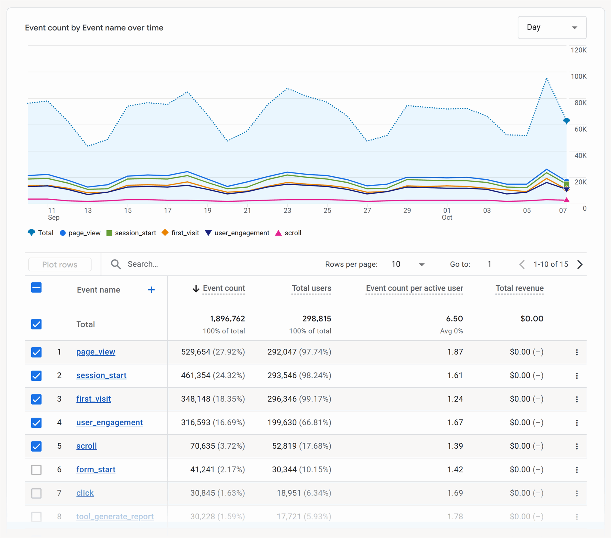 Ga4 Engagement Events Scaled