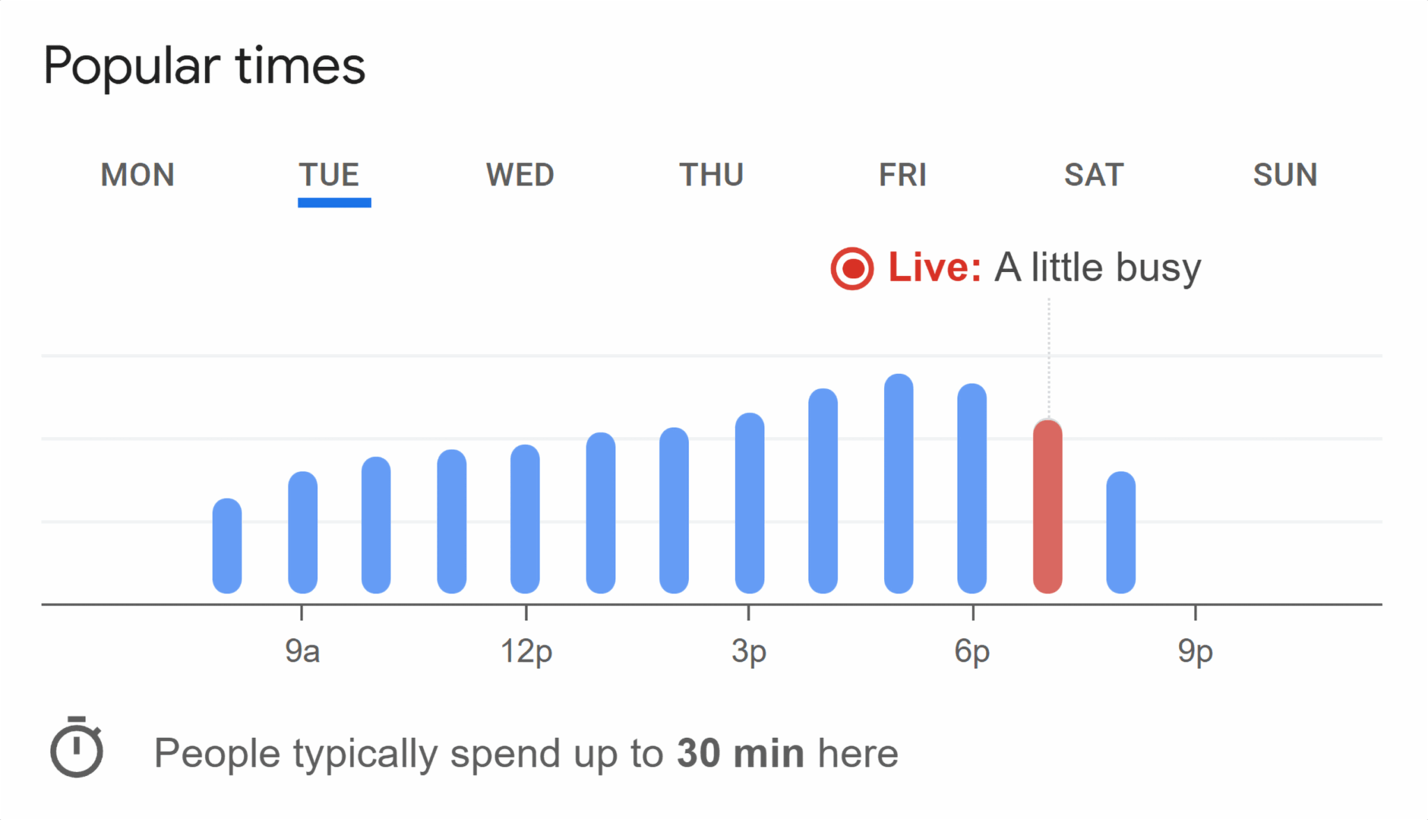 Google Serp Whole Food Novato Popular Times Scaled