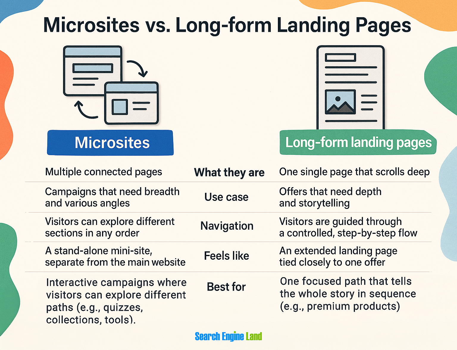 Micro Sites Long Form