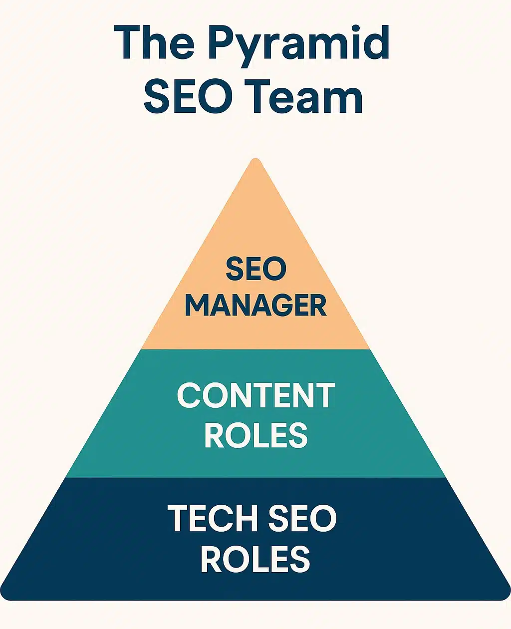Pyramid Seo Team