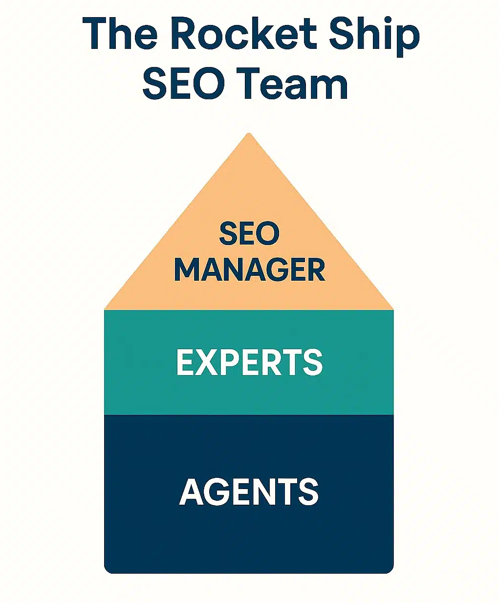 Rocket Ship Seo Team