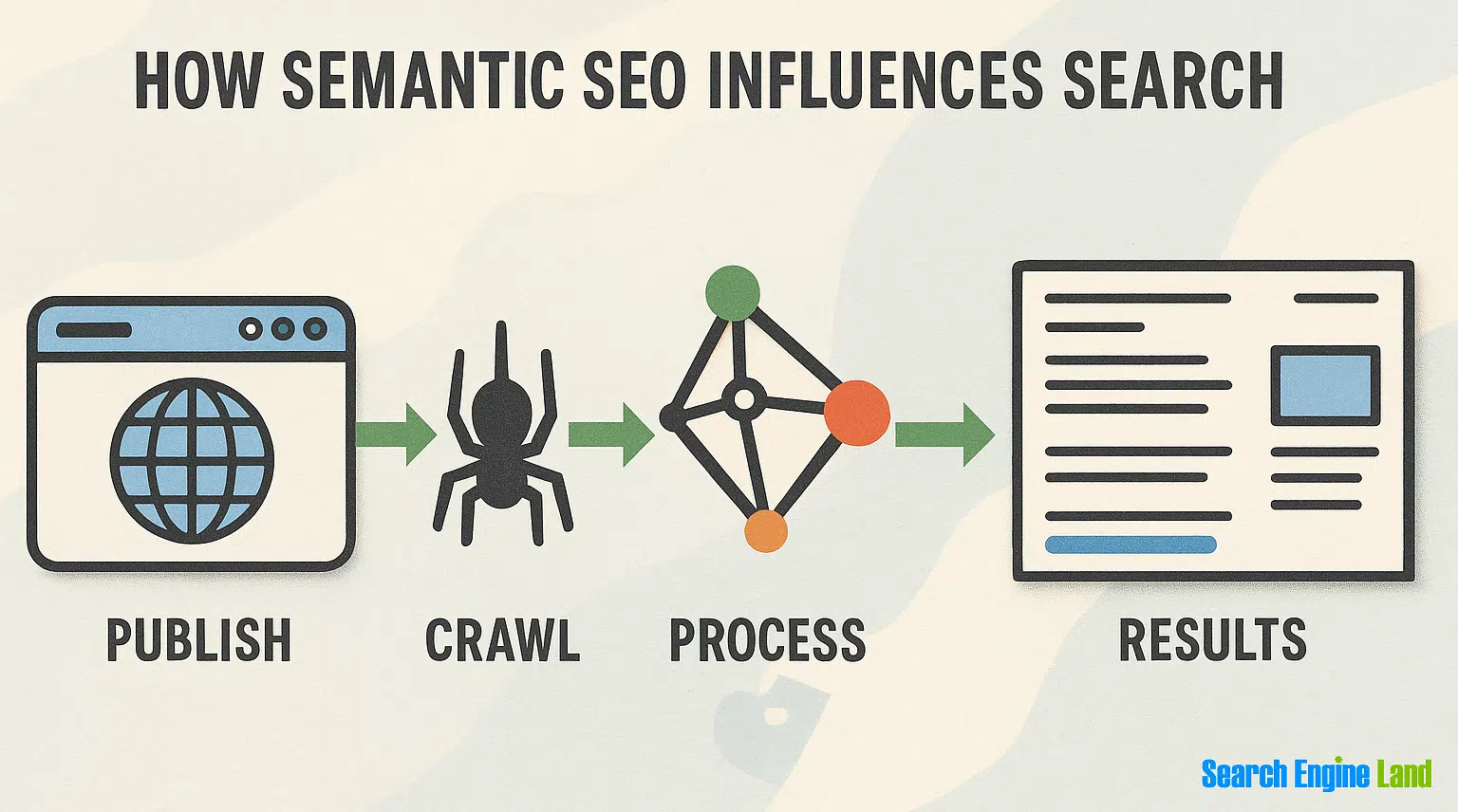 Semantic SEO: Optimize for Meaning, Not Just Keywords