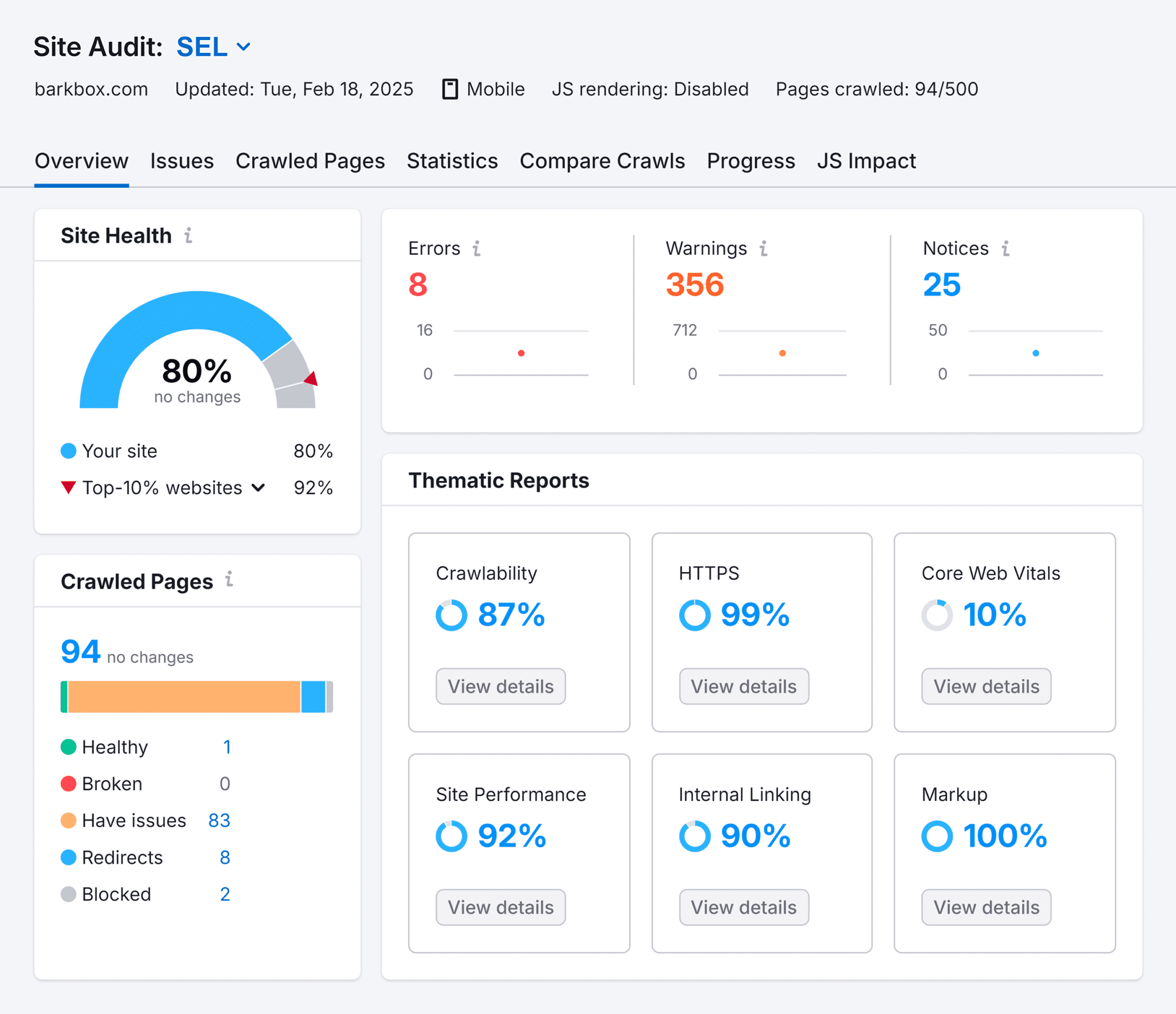 Site Audit Sel Overview