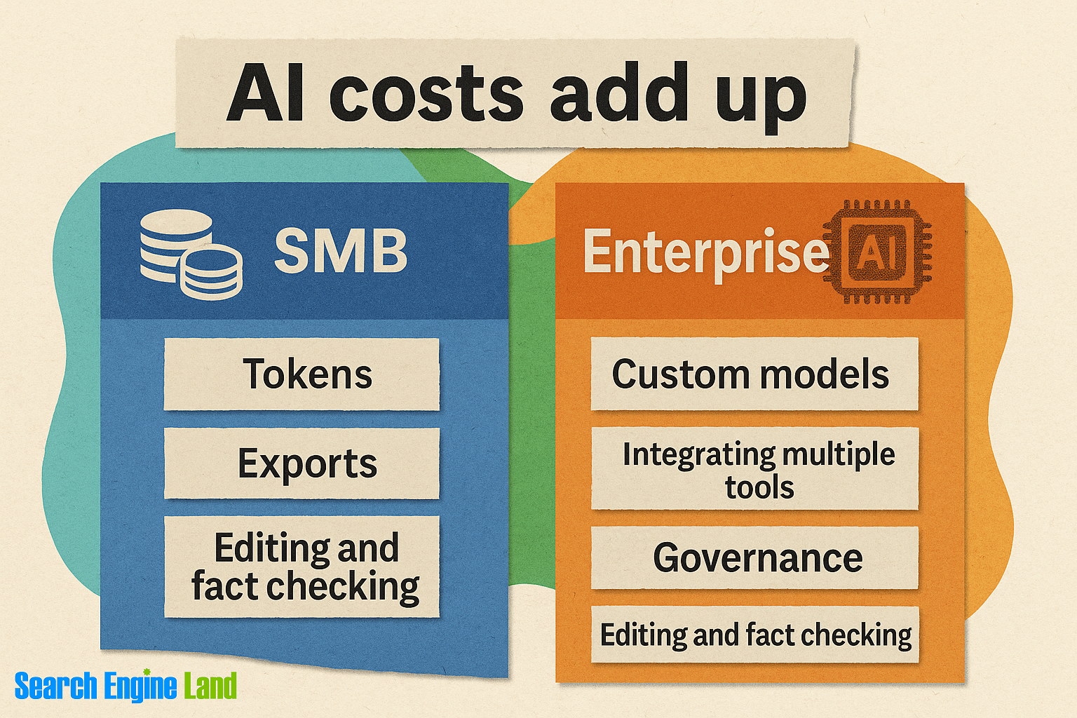 Ai Costs 1