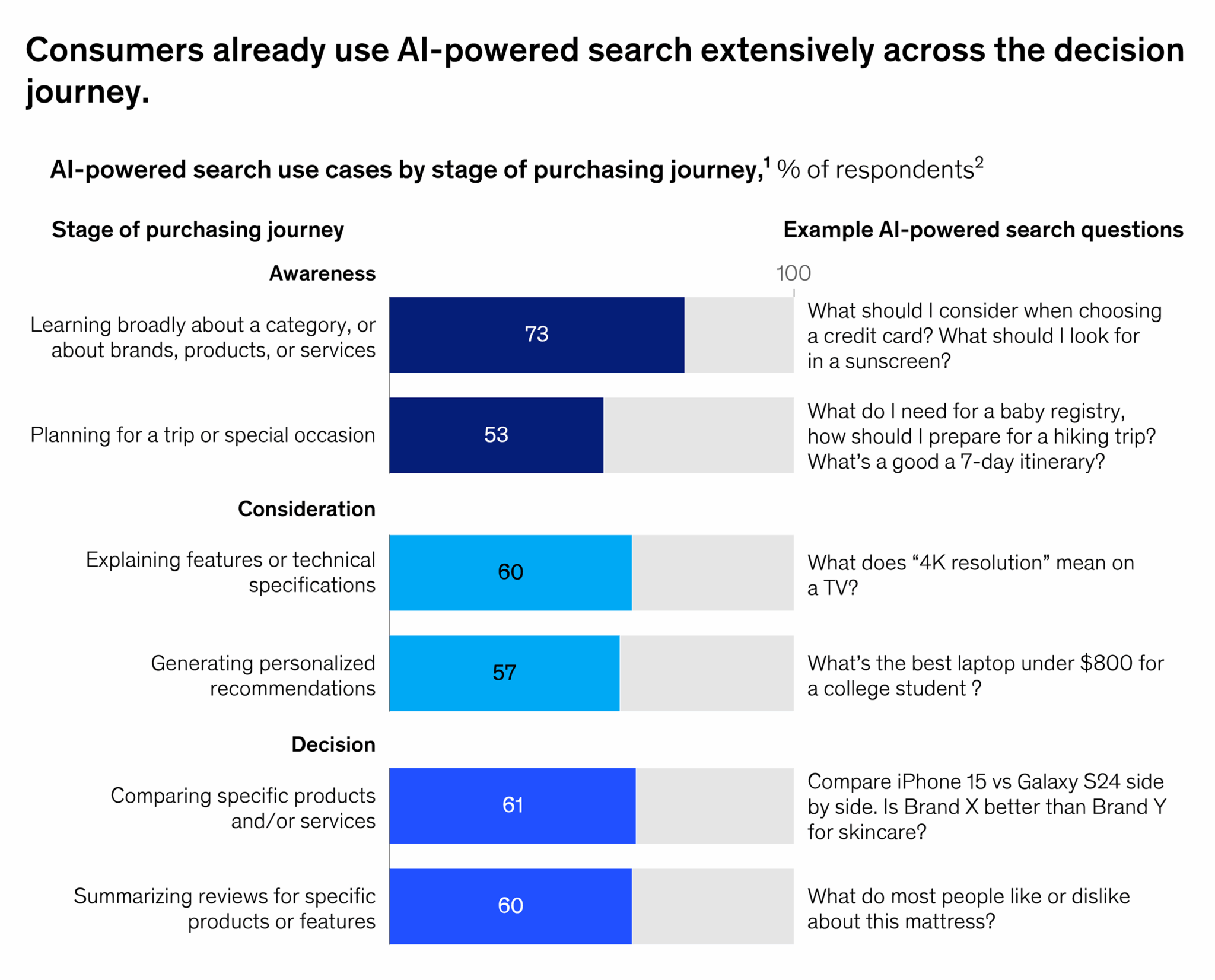 Ai Powered Search In Decision Journey Scaled