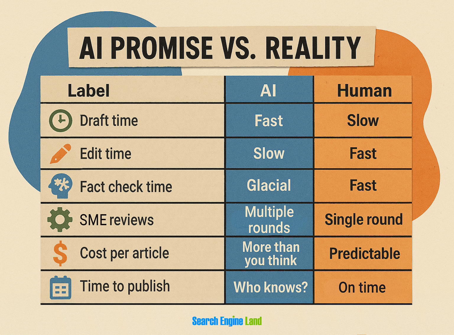 Ai Reality