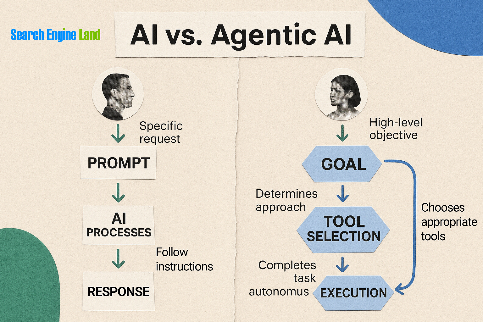 Ai Vs Agentic