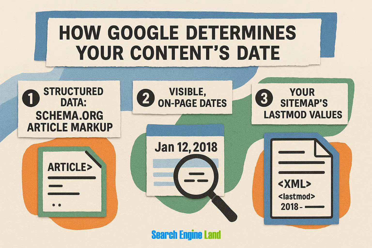 Content Date