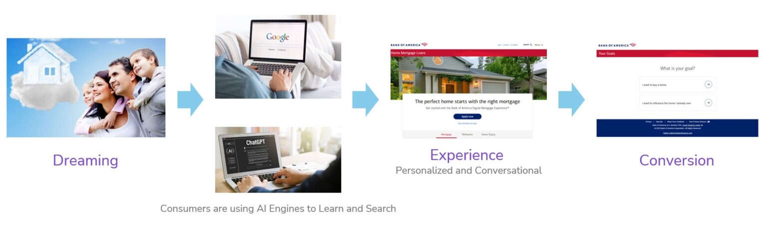 7 focus areas as AI transforms search and the customer journey in 2026