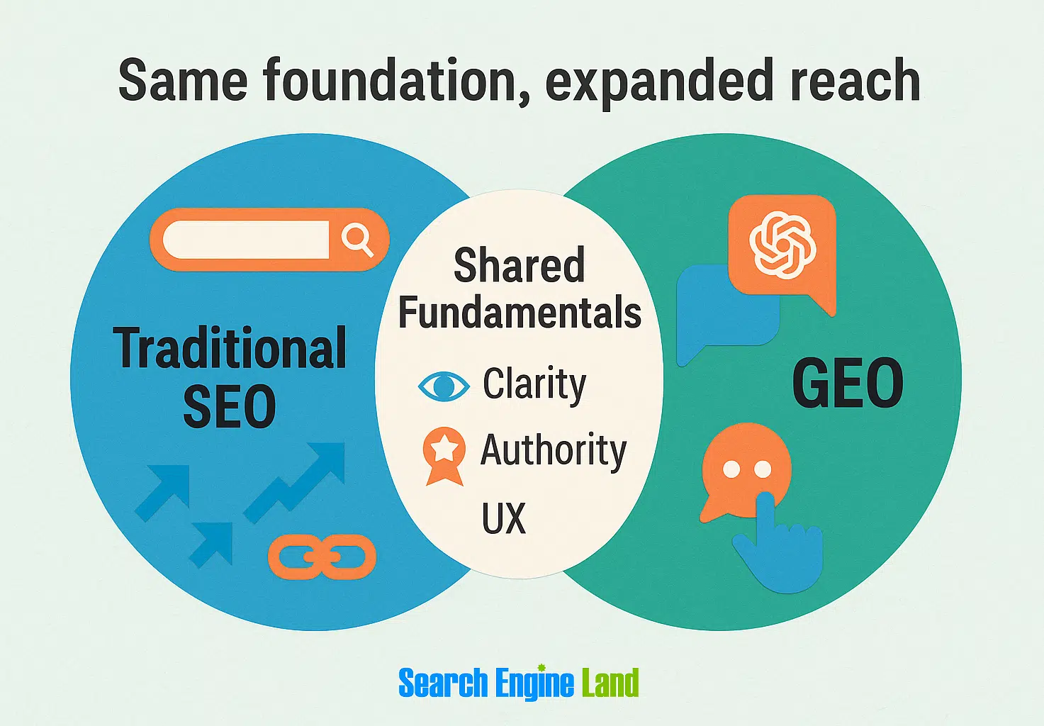 Foundation