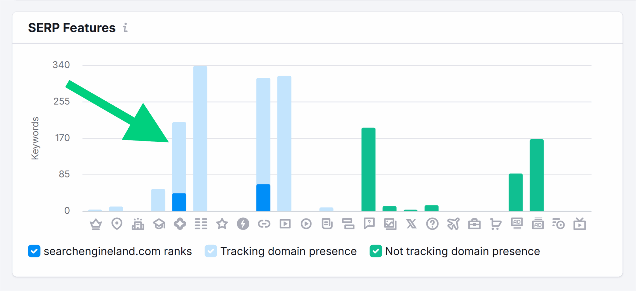 Position Tracking Sel Serp Features Scaled