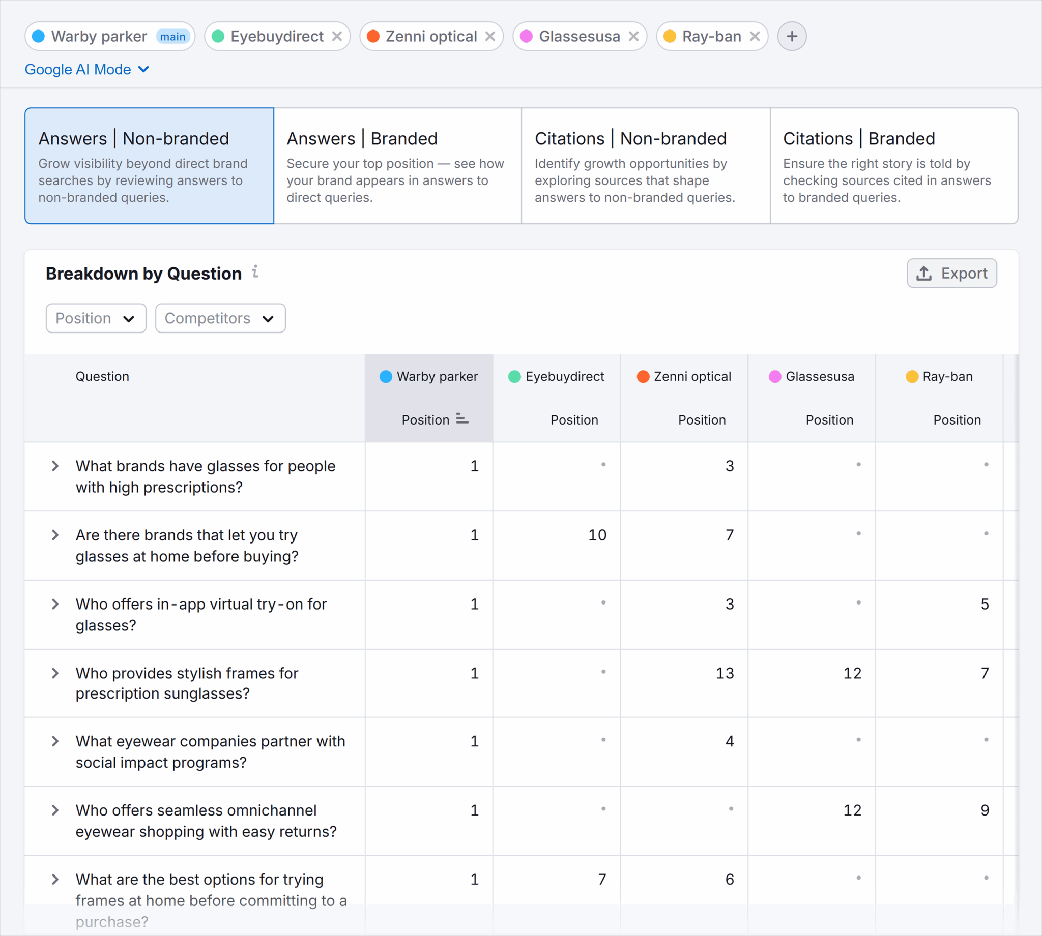 Semrush Ai Seo Narrative Drivers Warbyparker Scaled