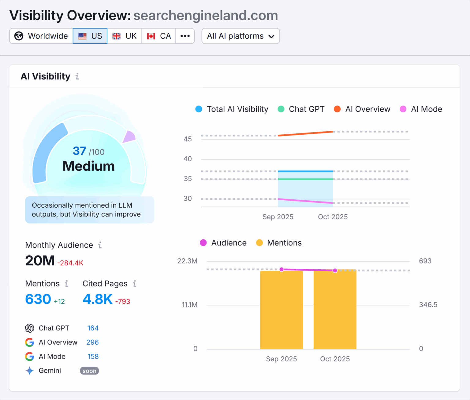How to Measure Brand Visibility in AI Search
