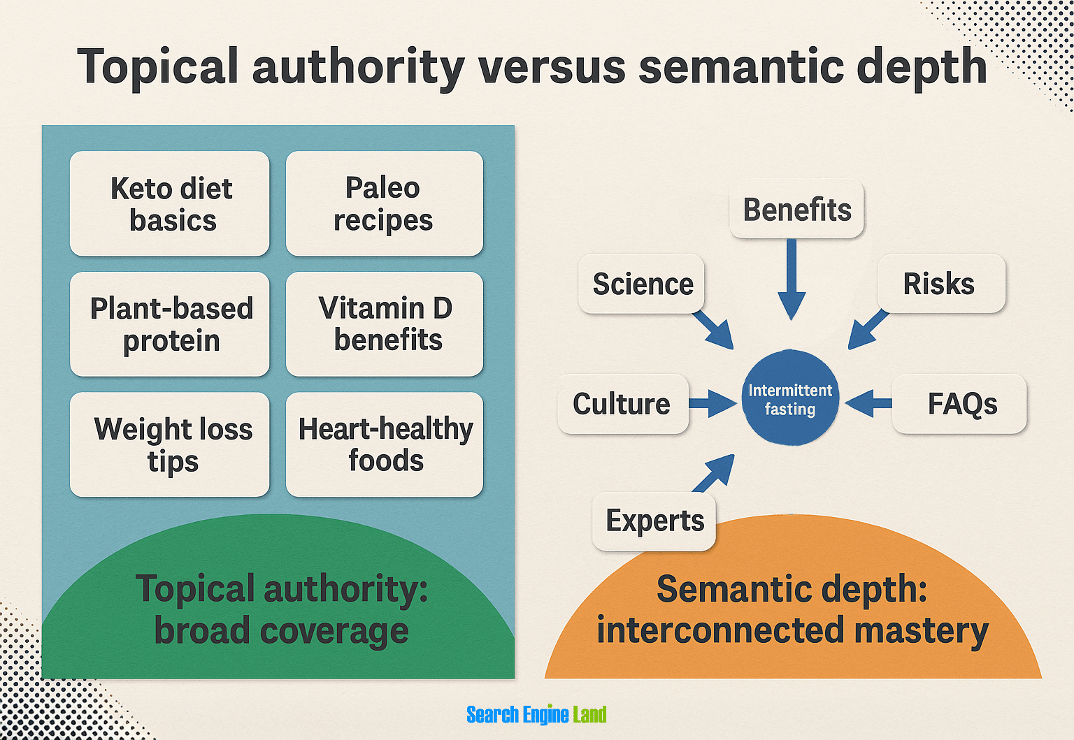 Topical Authority Depth