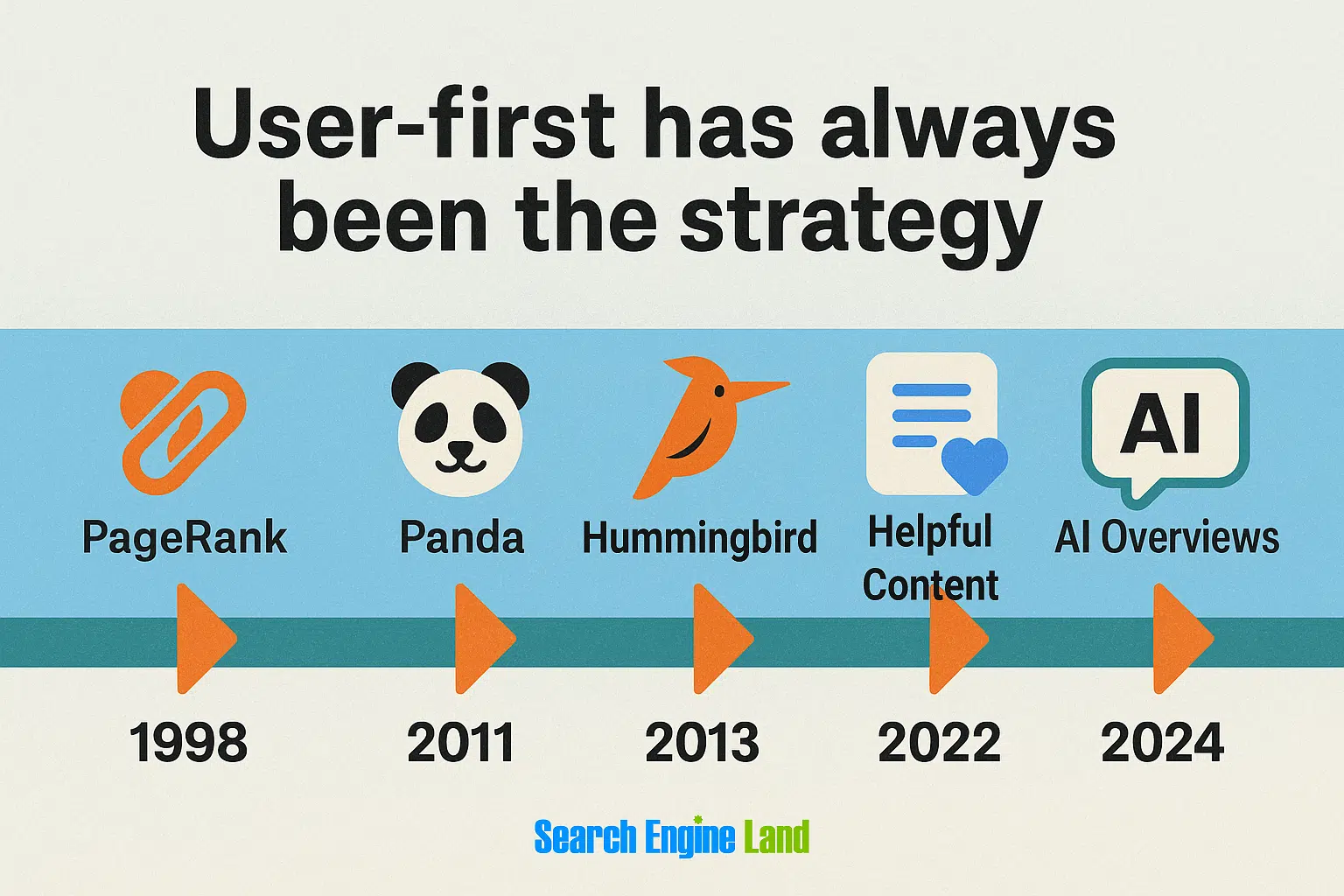 User First