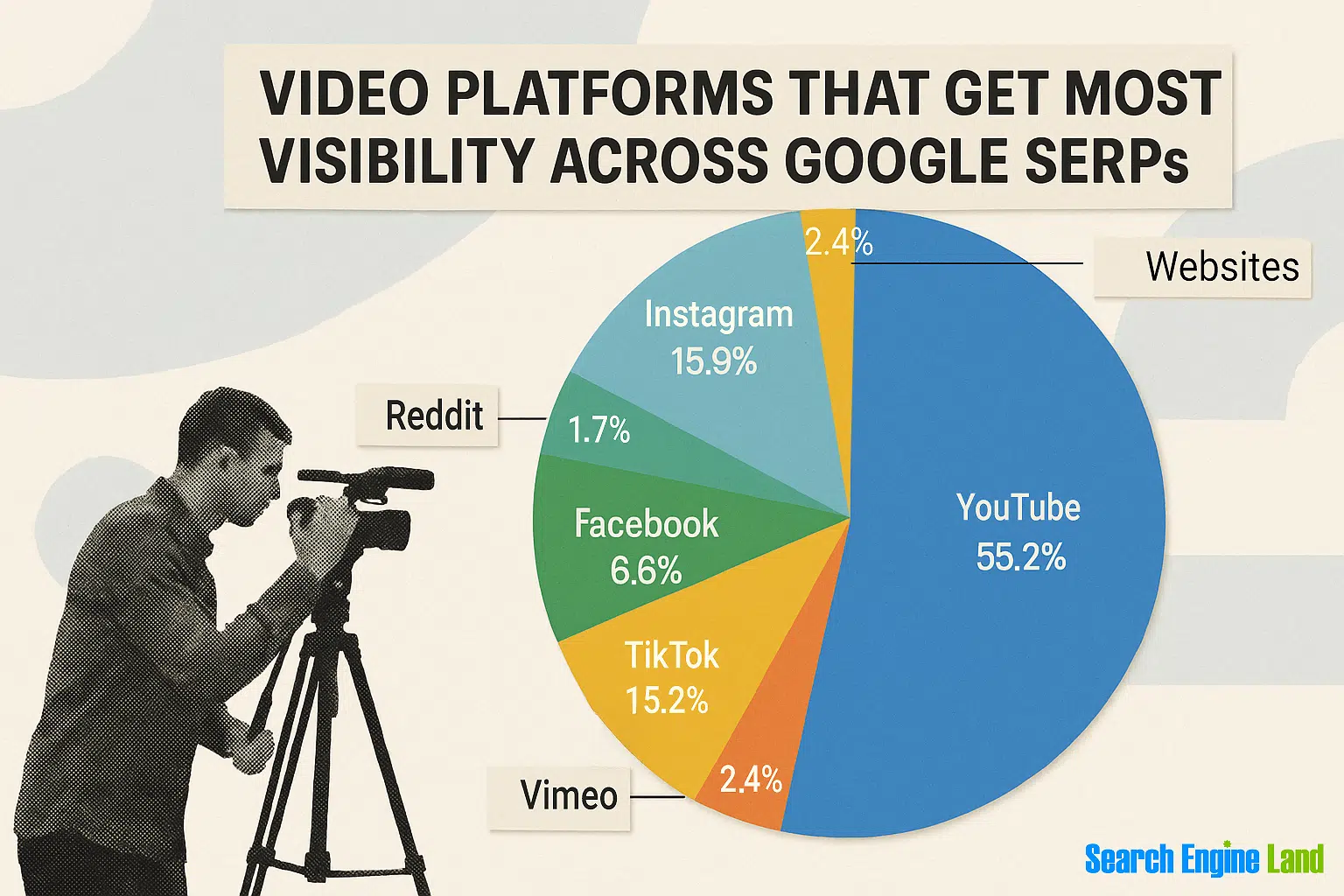 Video Platforms