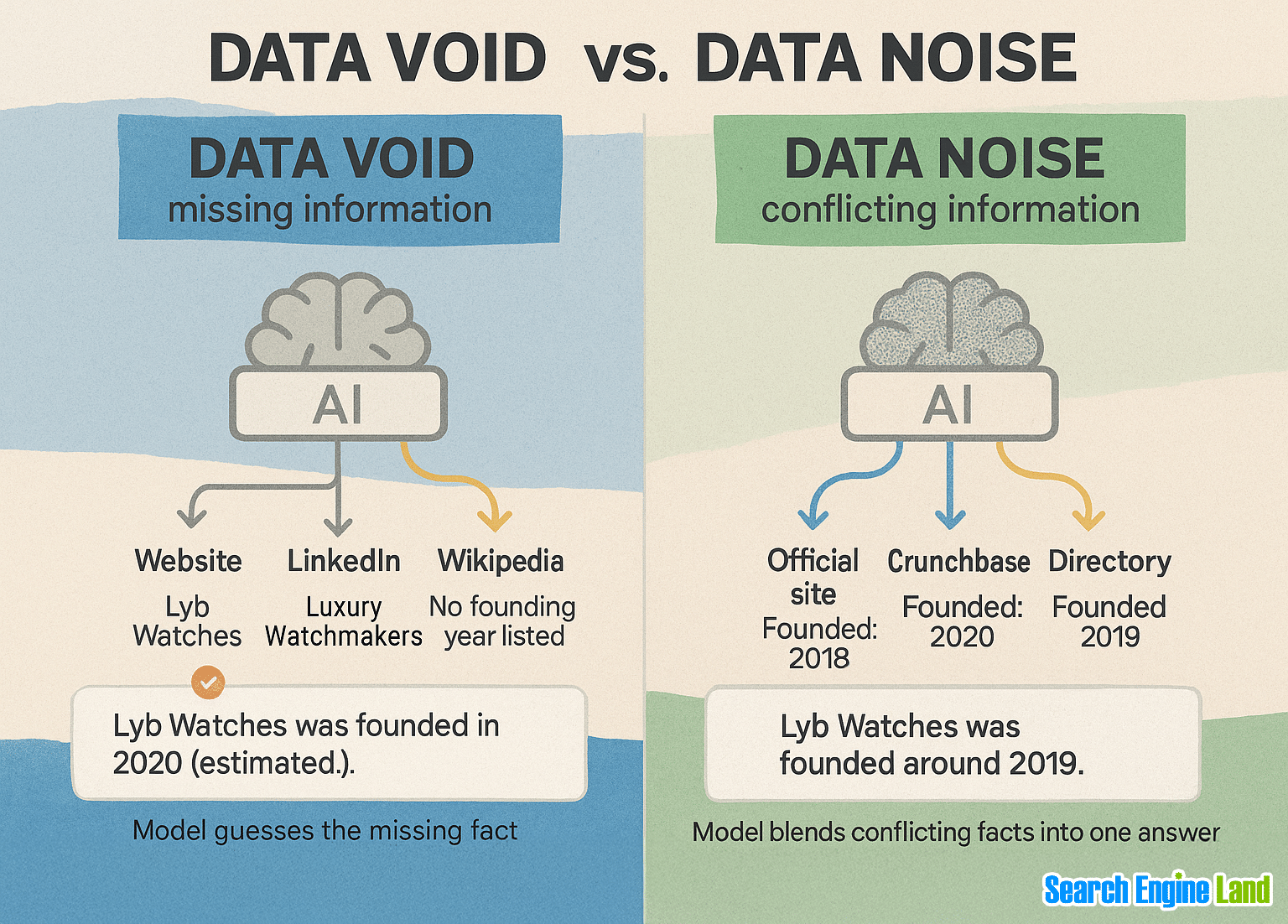 Void Noise