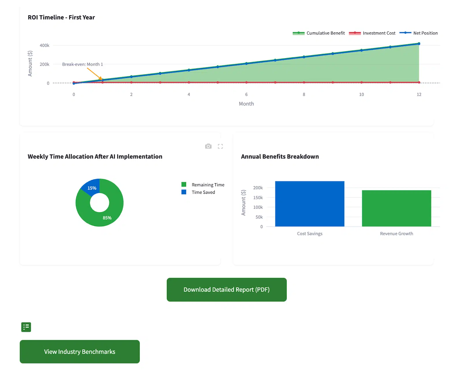 AI ROI calculator features