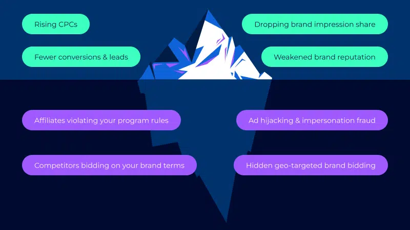 Brand protection in PPC: How to protect your brand and prevent risks