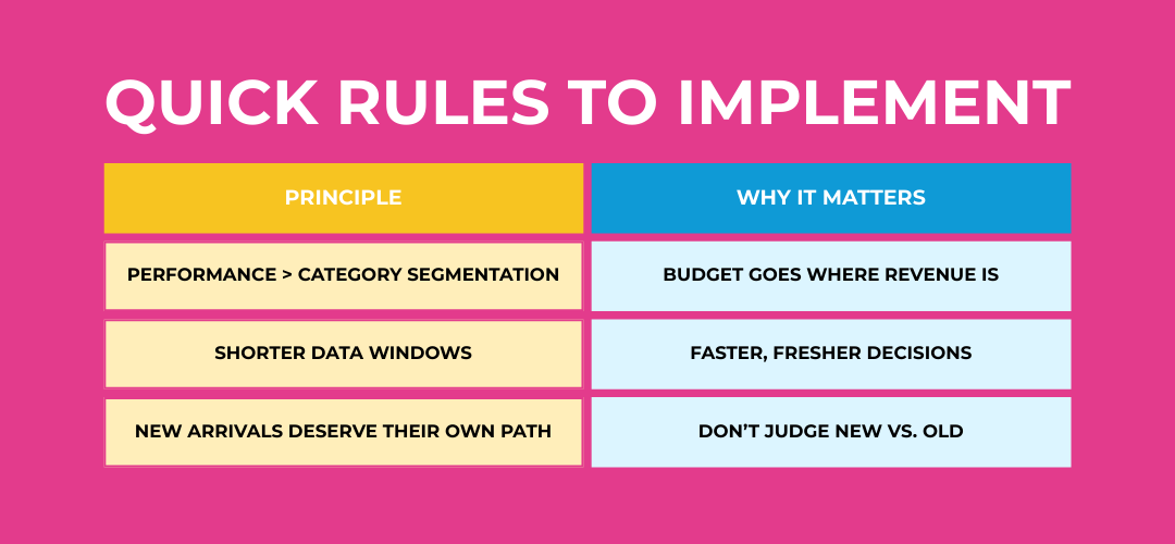 A table with a yellow header reading 'Quick Rules to Implement.' Two columns titled 'Principle' in pink and 'Why It Matters' in blue. Four empty rows beneath, with a colorful logo in the bottom left corner.