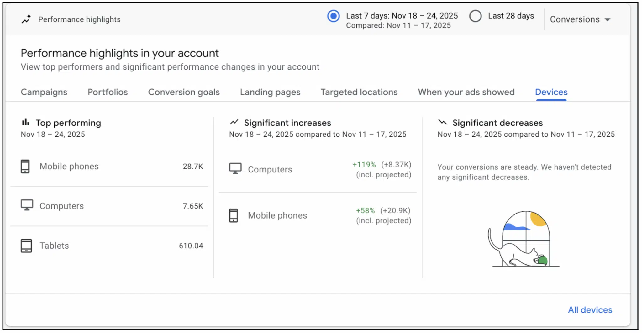 Example from Google Ads interface
