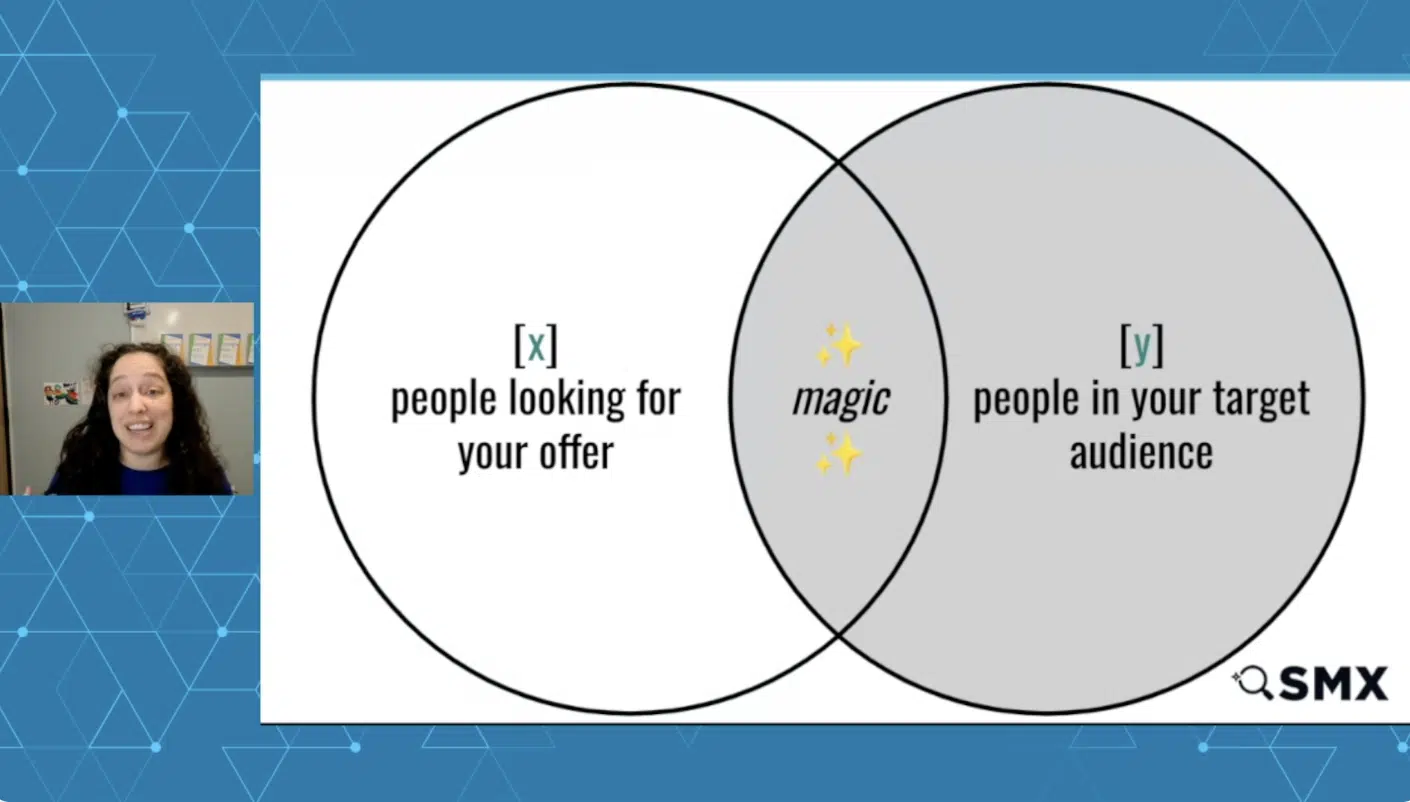Targeting Ads Examples How to build a modern Google Ads targeting strategy like a pro