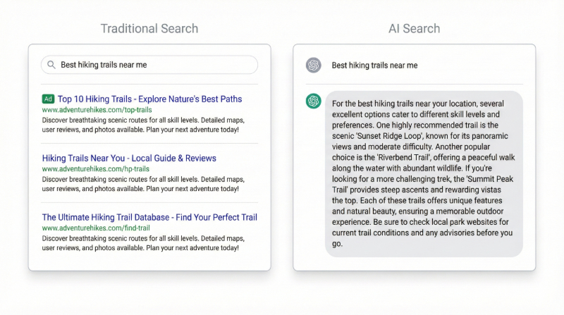 Traditional Google search results versus AI-generated response with brand citations
