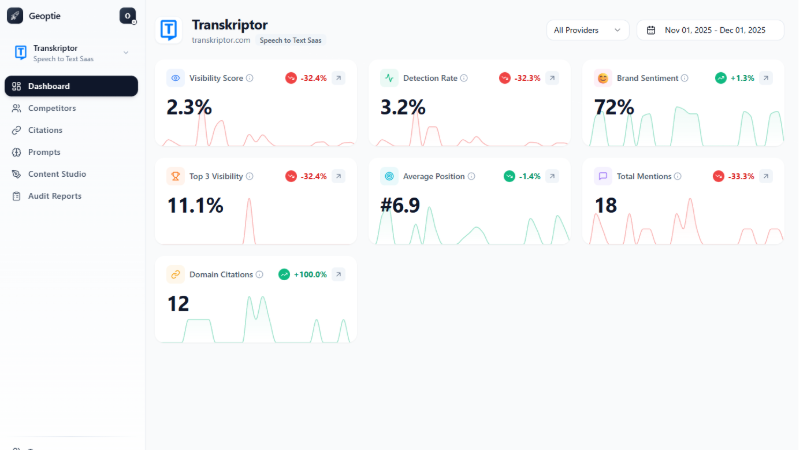Geoptie GEO dashboard with visibility trends and competitor analysis