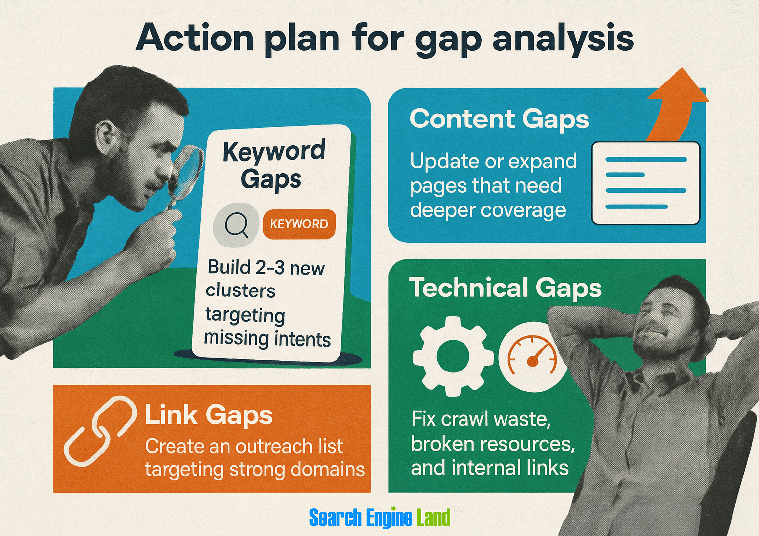 Action Plan